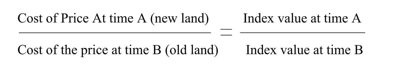 how to estimate land value