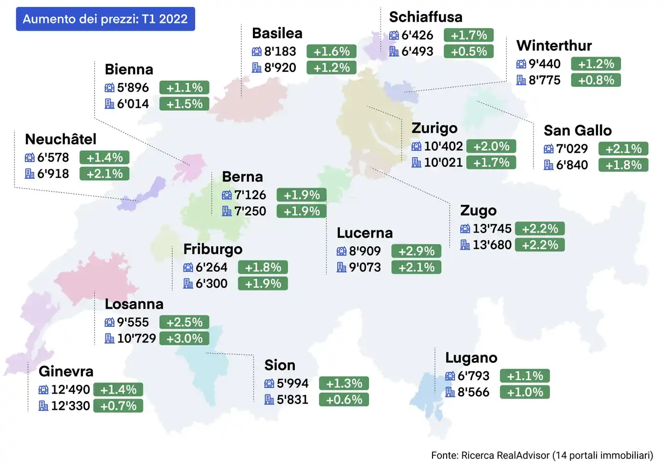 évolution prix immobiliers des plus grandes villes suisses