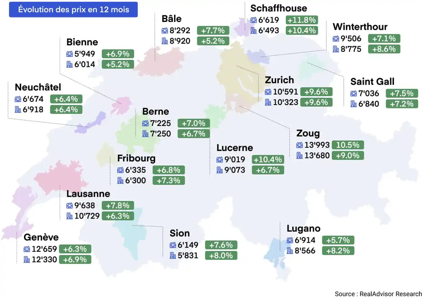 Carte suisse des prix immobilier - T" 2022