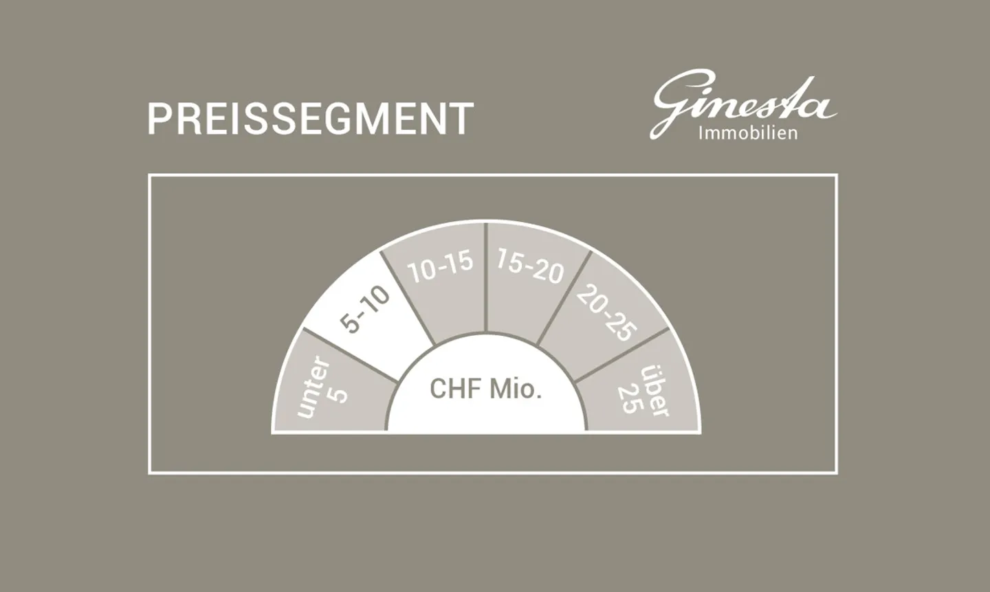 Mountain Residence Ensemble of the Extra Class in Prime Location in Valbella - Photo 6 of 6