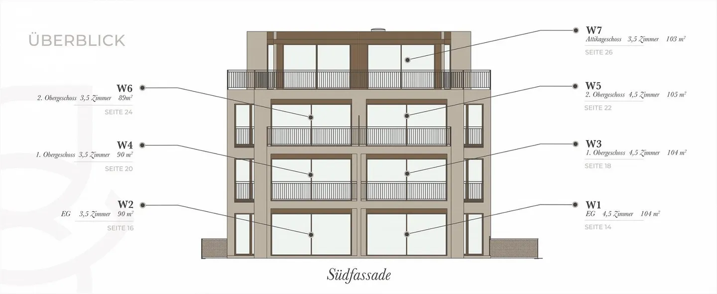 Nuovo progetto di costruzione ad Allschwil: appartamento di 3,5 locali con giardino - Foto 8 di 9