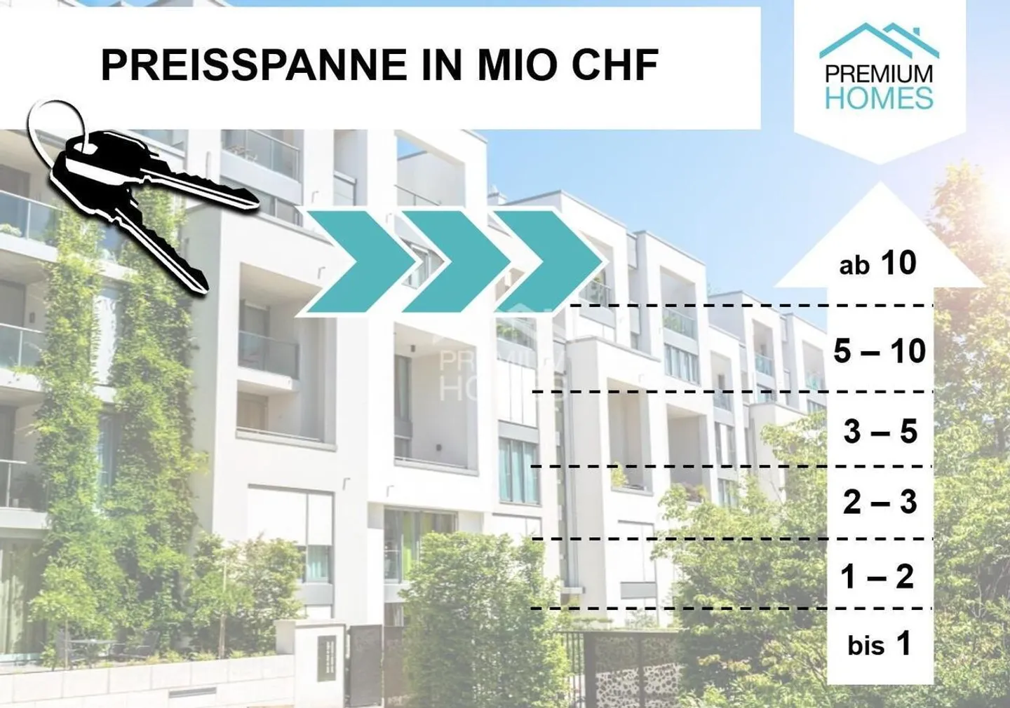 Investitori in cerca: Opportunità di investimento off-market - Foto 2 di 3