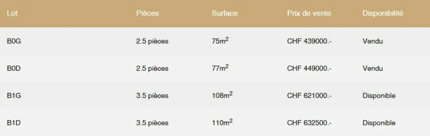 Attico 4.5 stanze a Corin-de-la-Crête - Foto 14 di 14