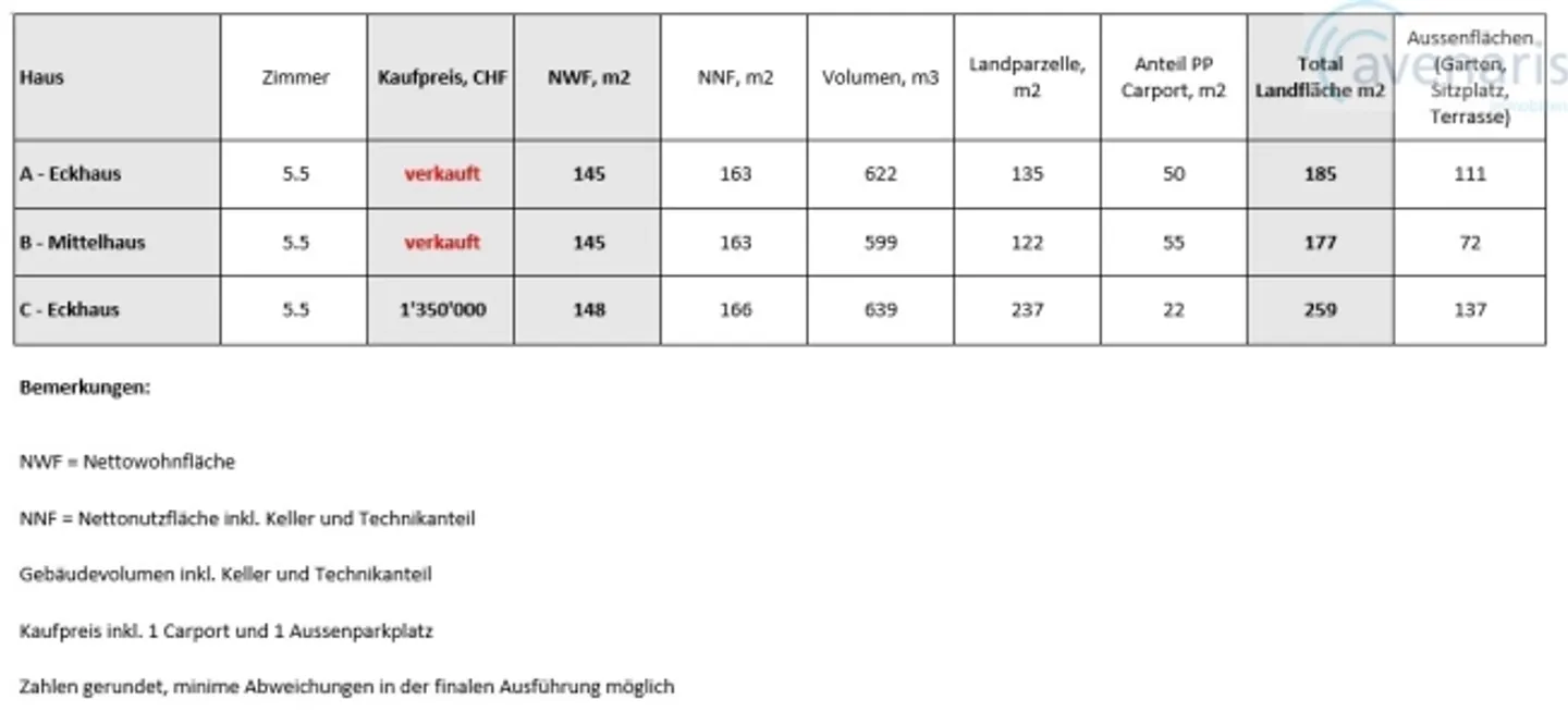 Solo una casa delle tre case a schiera premium approvate disponibile - Foto 6 di 12