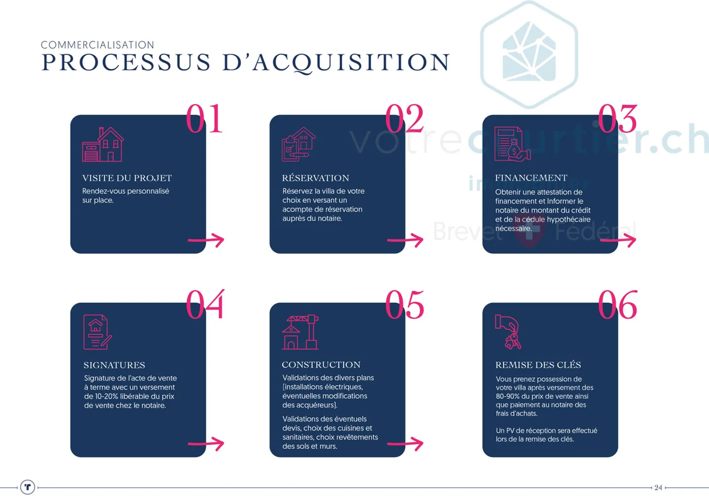 «Teilansicht der Berge vom Garten, neue Villa, Übergabe Ende 2025» - Foto 12 von 13