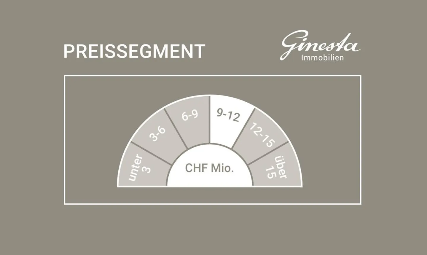 Wollerau: Building land on a hillside with a view and development potential - Photo 2 of 2