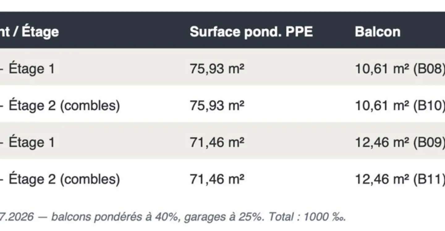 Appartamento 3.5 locali al 1° piano est - Foto 6 di 6