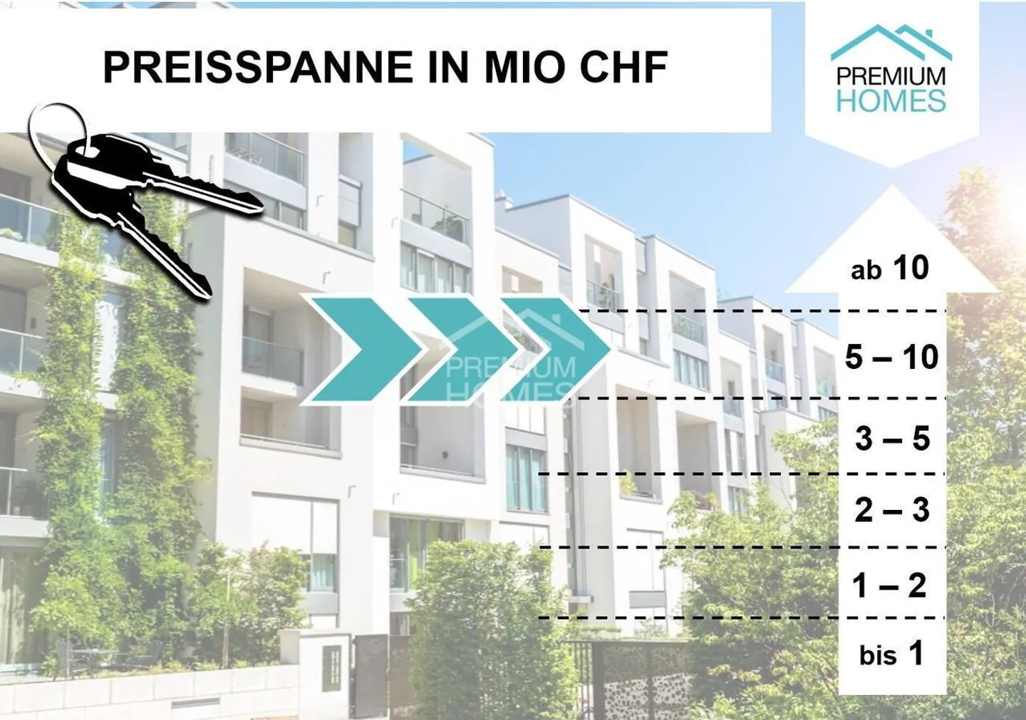 Exclusive Capital Investment Near the Rhine Falls - Photo 1 of 6