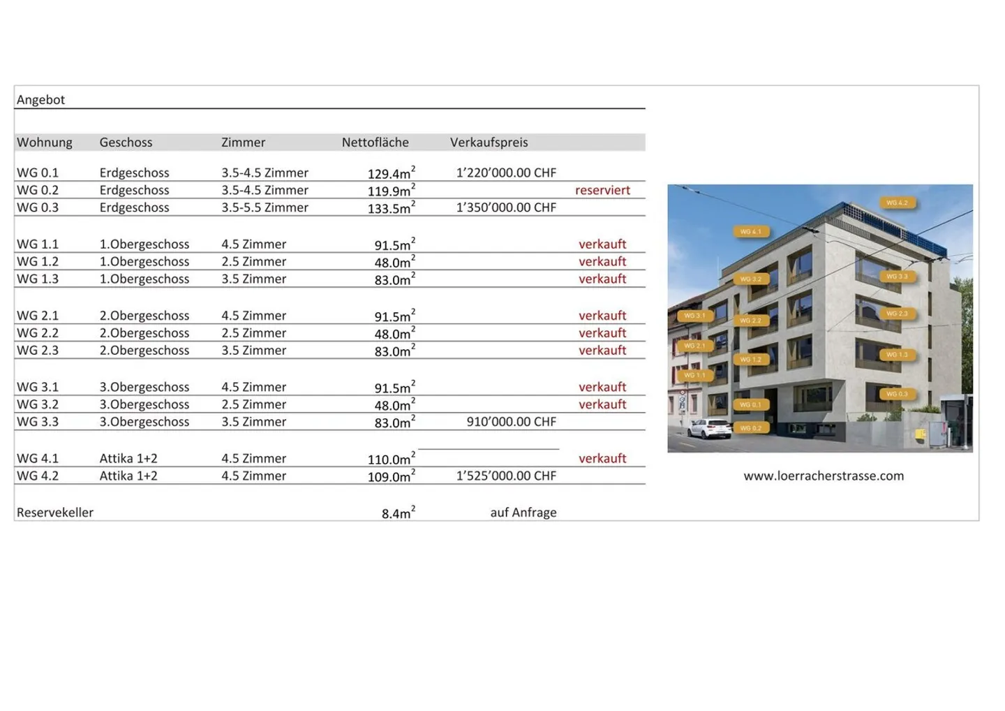 Attico soleggiato a Riehen - Vista ampia e terrazze spaziose - Foto 12 di 12