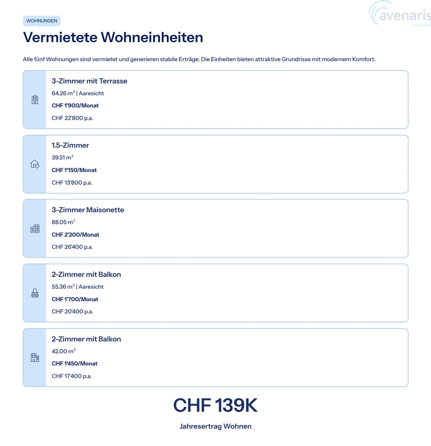 Proprietà di rendimento ristrutturata sull'Aare nella bella cittadina di Aarburg - Foto 27 di 27
