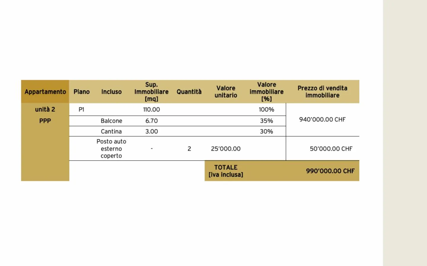 Zeitgemäße 4.5-Zimmer-Wohnung - Foto 7 von 9
