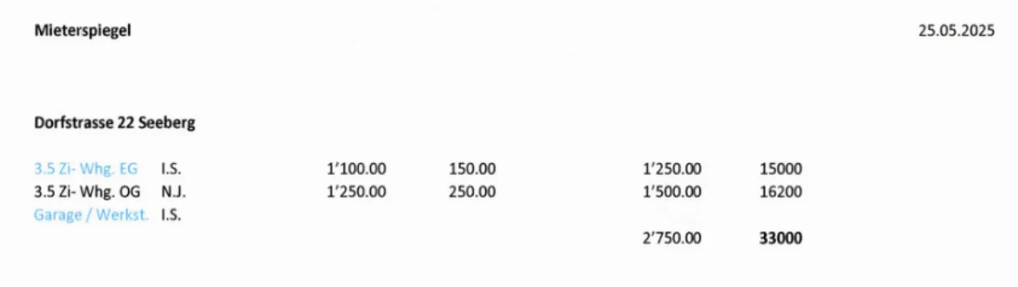 2-Family House in a Beautiful Central Location - Photo 5 of 11