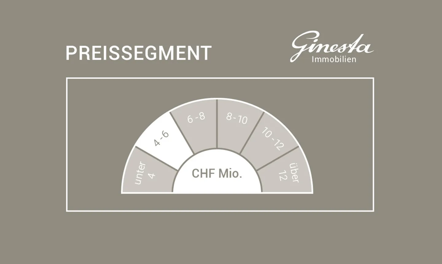 Ultimo piano 5.5 stanze - Foto 4 di 4