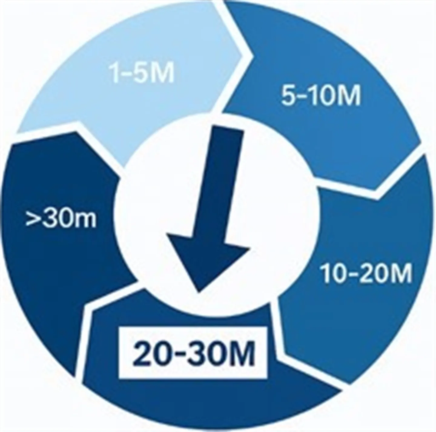 Investissements de rendement - Photo 1 sur 1
