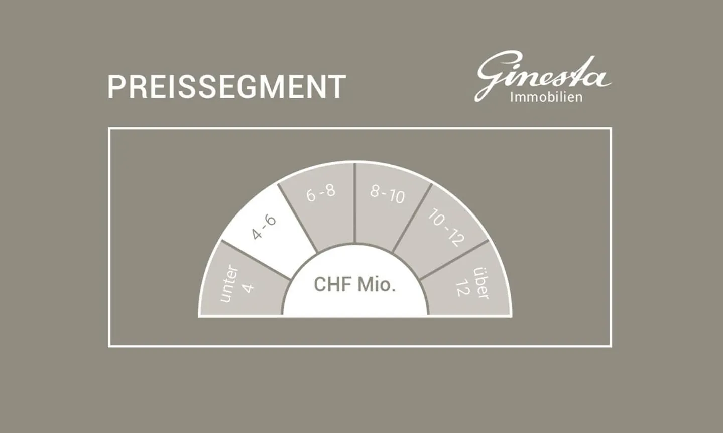Klosters: Neubau Dachmaisonette mit edlem Interieur und Aussicht - Foto 4 von 4