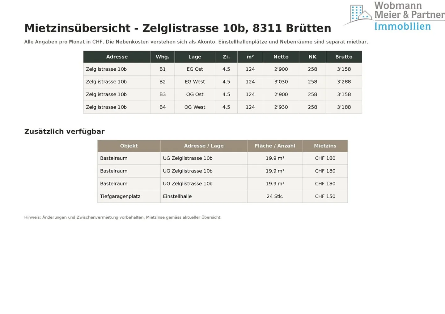 Moderne Wohnungen in Brütten - Foto 10 von 11