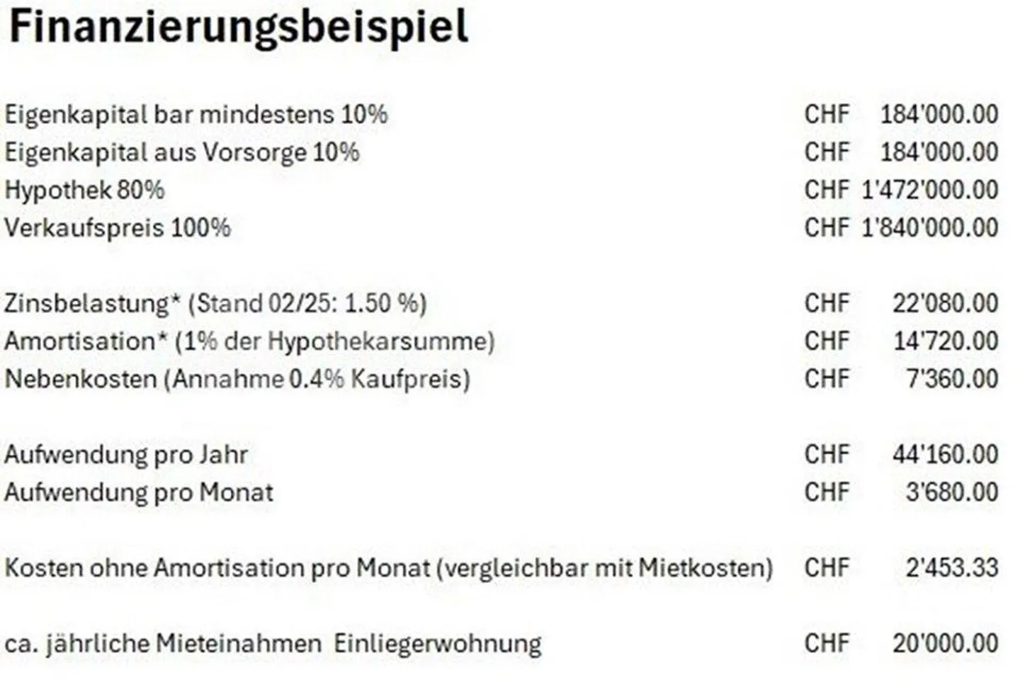 Sviluppo "Oberer Bühlweg" Casa L - Casa a 3 Generazioni con Appartamento - Foto 2 di 7