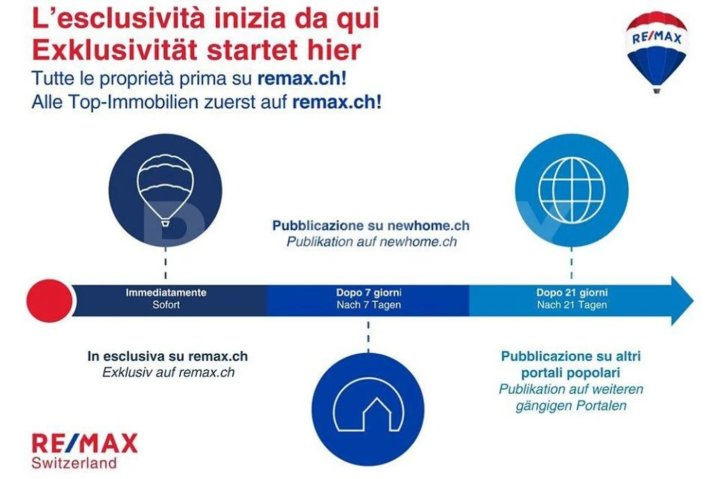 Accogliente appartamento 4.5 locali - Foto 2 di 13