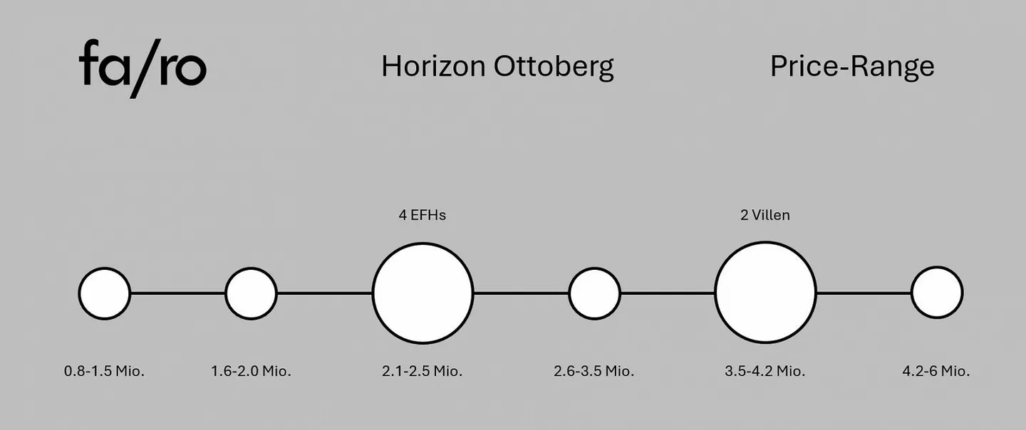 Exklusives Bauland mit Panoramasicht - Foto 1 von 2