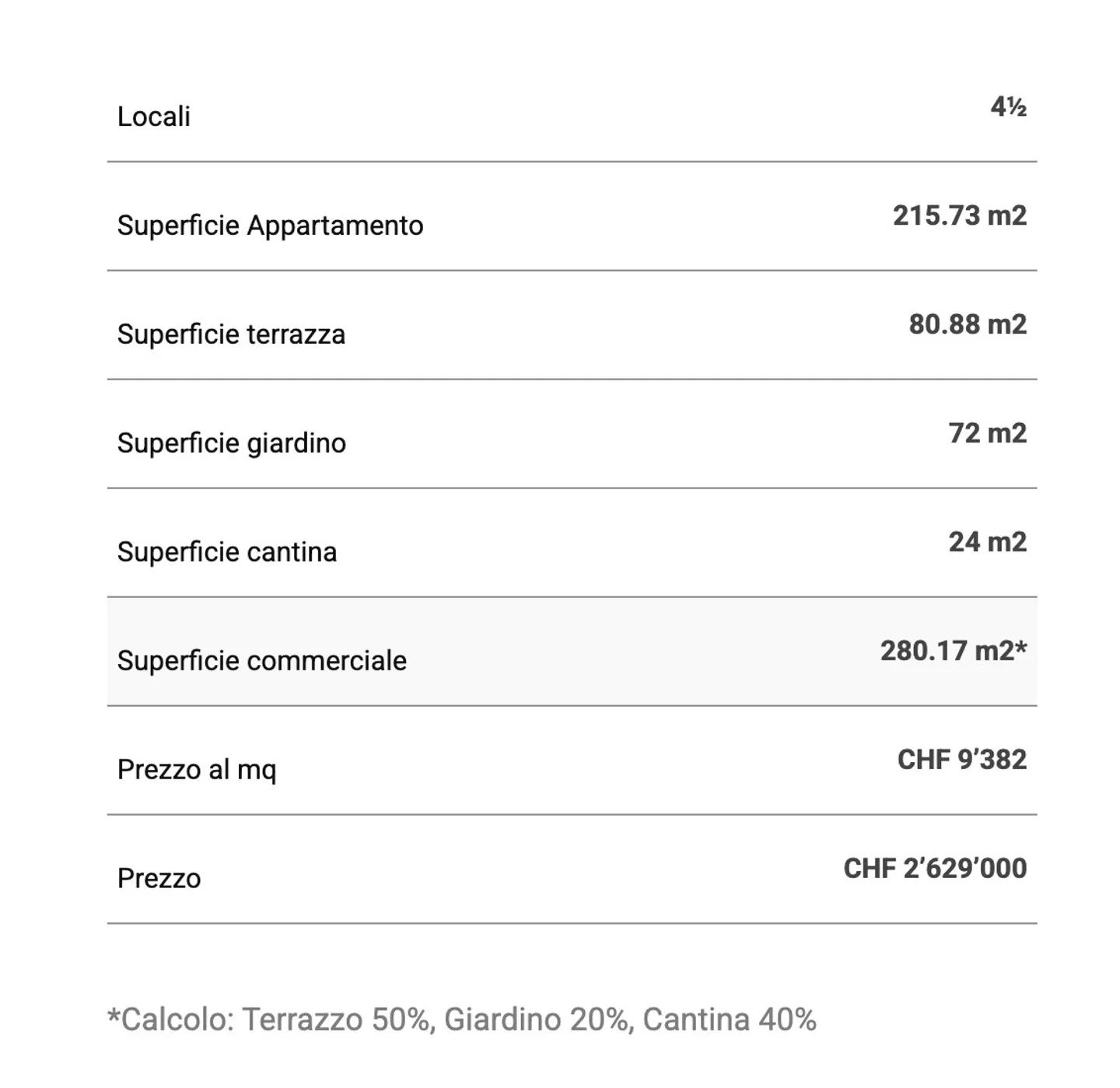 Luxury Penthouse with Lake View - Photo 13 of 14