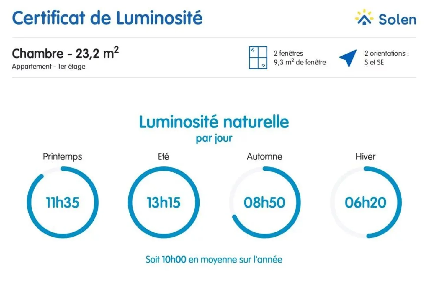Large surface area available in the center of Geneva - Photo 8 of 11