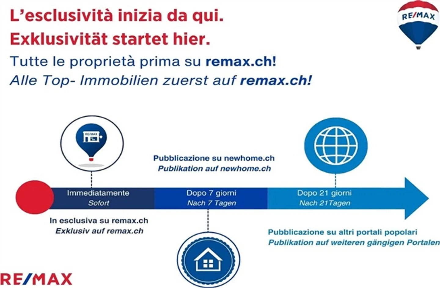 Appartamento 2,5 locali - Foto 2 di 13