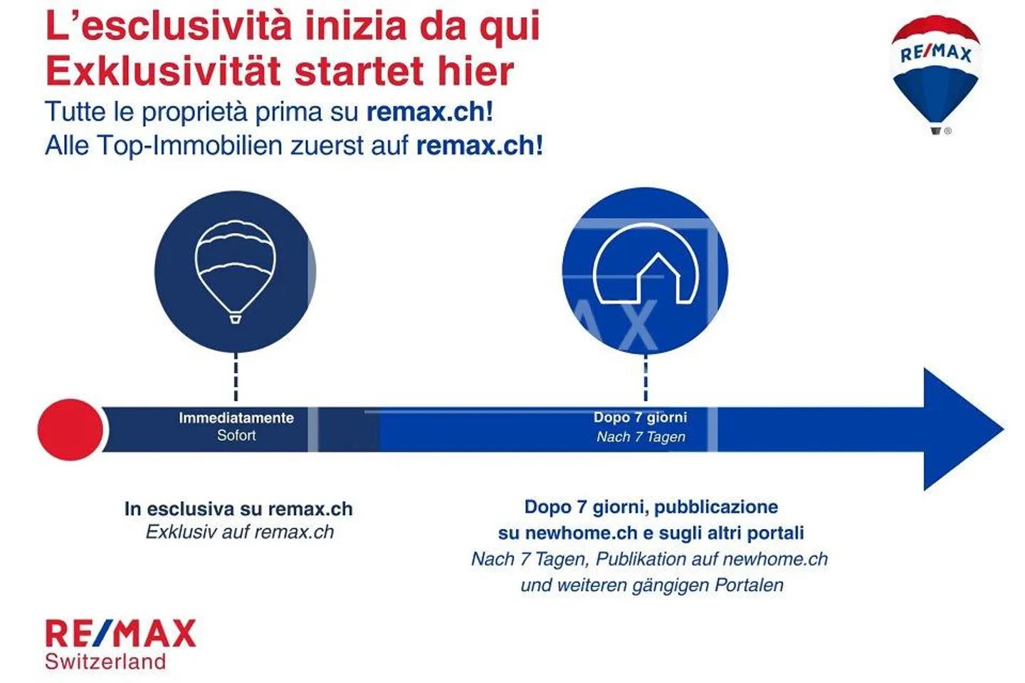 Esclusiva Villa di 7 locali ad Ascona - Foto 2 di 9