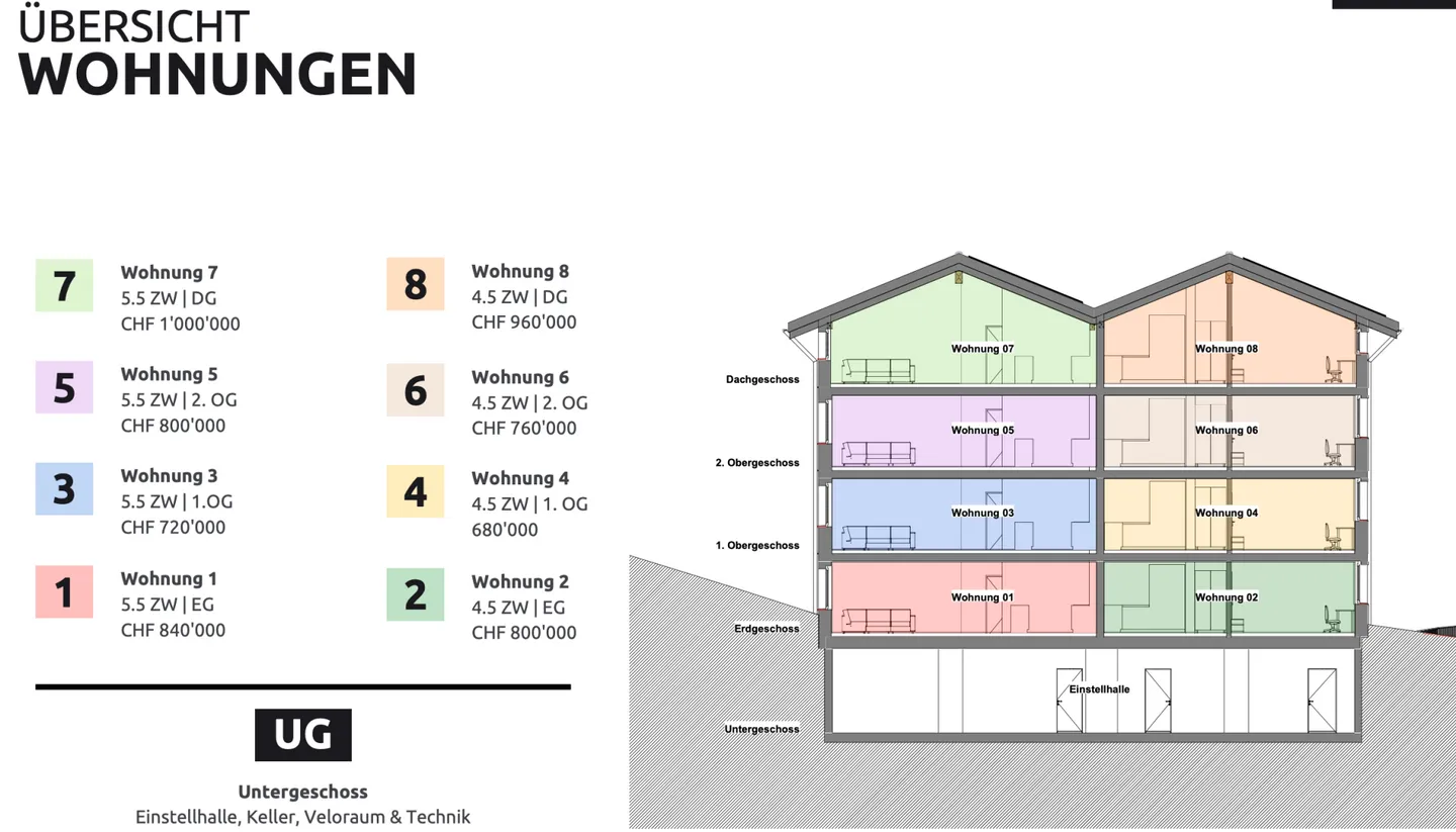 Affascinante casa plurifamiliare con 8 appartamenti moderni e stilosi di 4.5/5.5 stanze - Foto 26 di 26