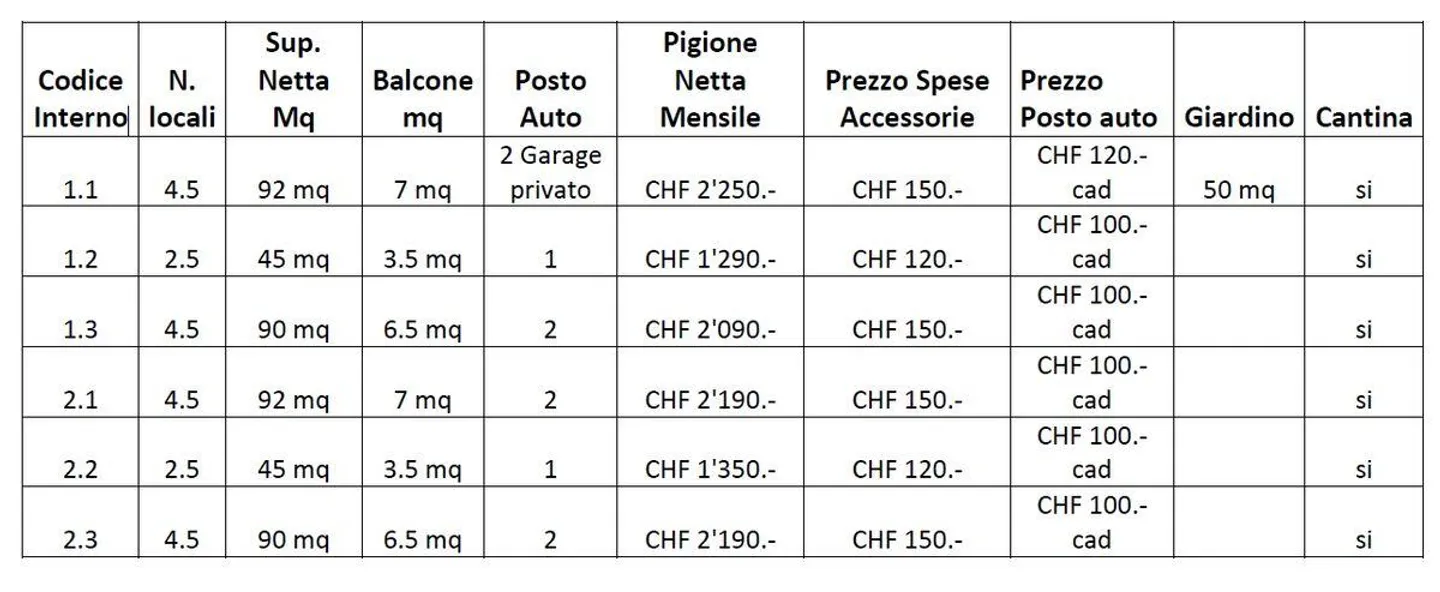 Nouvelle Résidence à Cagiallo - appartements 4.5 pièces / 2.5 pièces - Dis... - Photo 4 sur 5