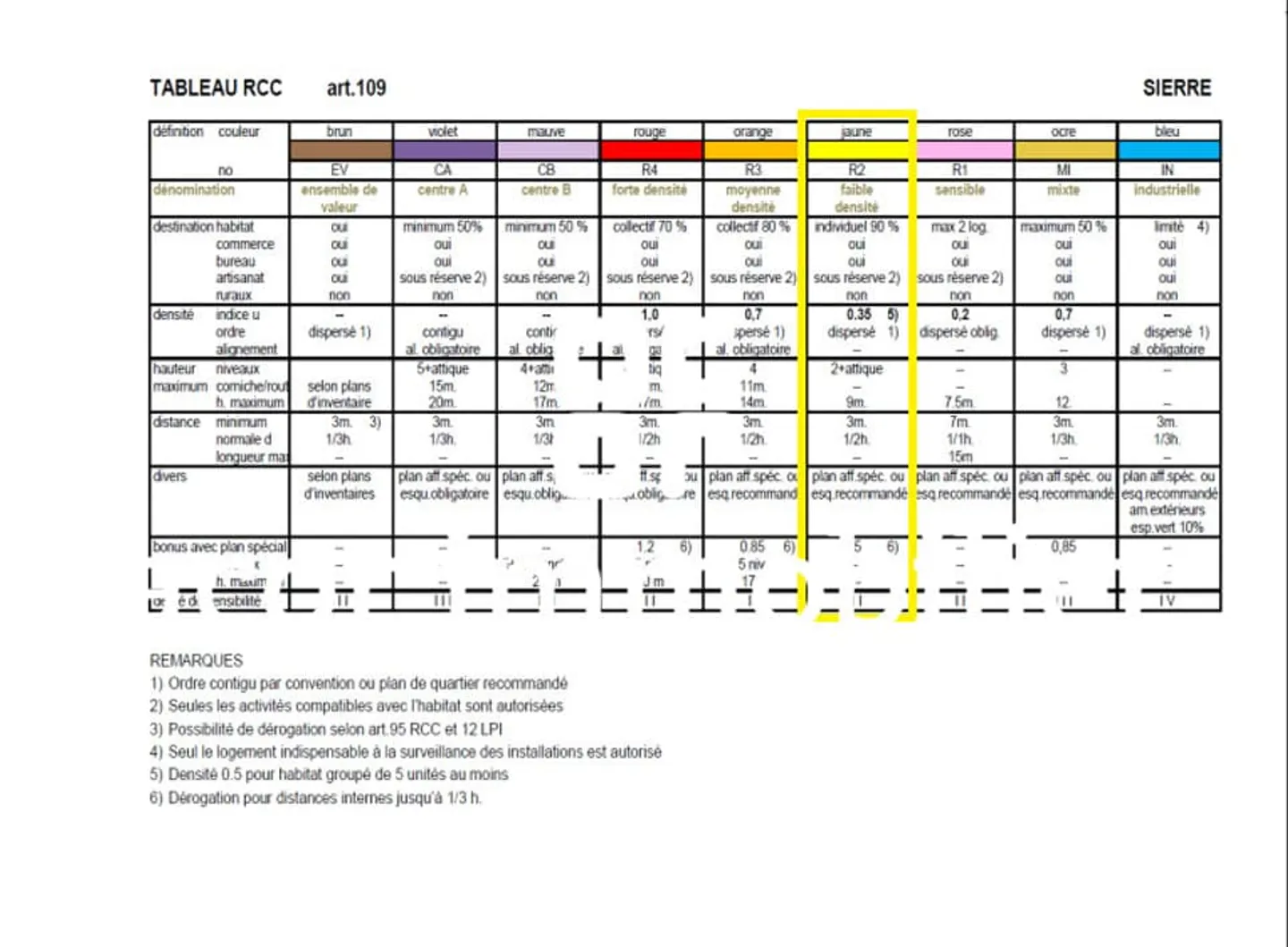 Wunderschöne Parzellen zu verkaufen in Sierre - Bevorzugte Lage - Foto 6 von 7
