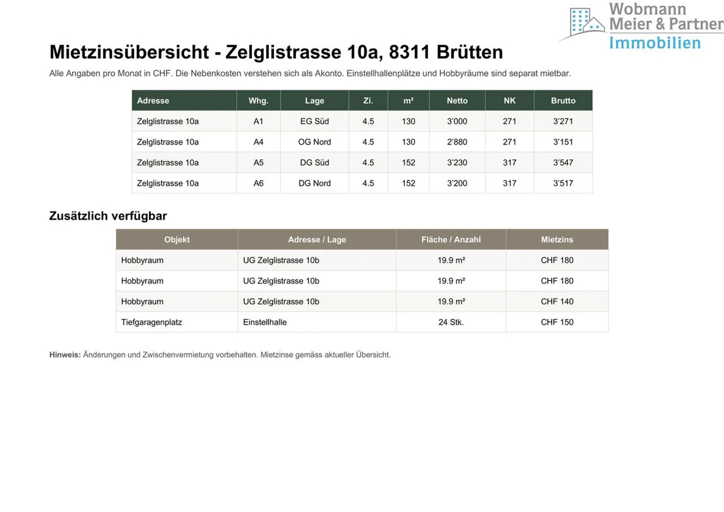 Modern wohnen mit Weitblick – ruhig, hochwertig und naturnahn - Foto 7 von 7