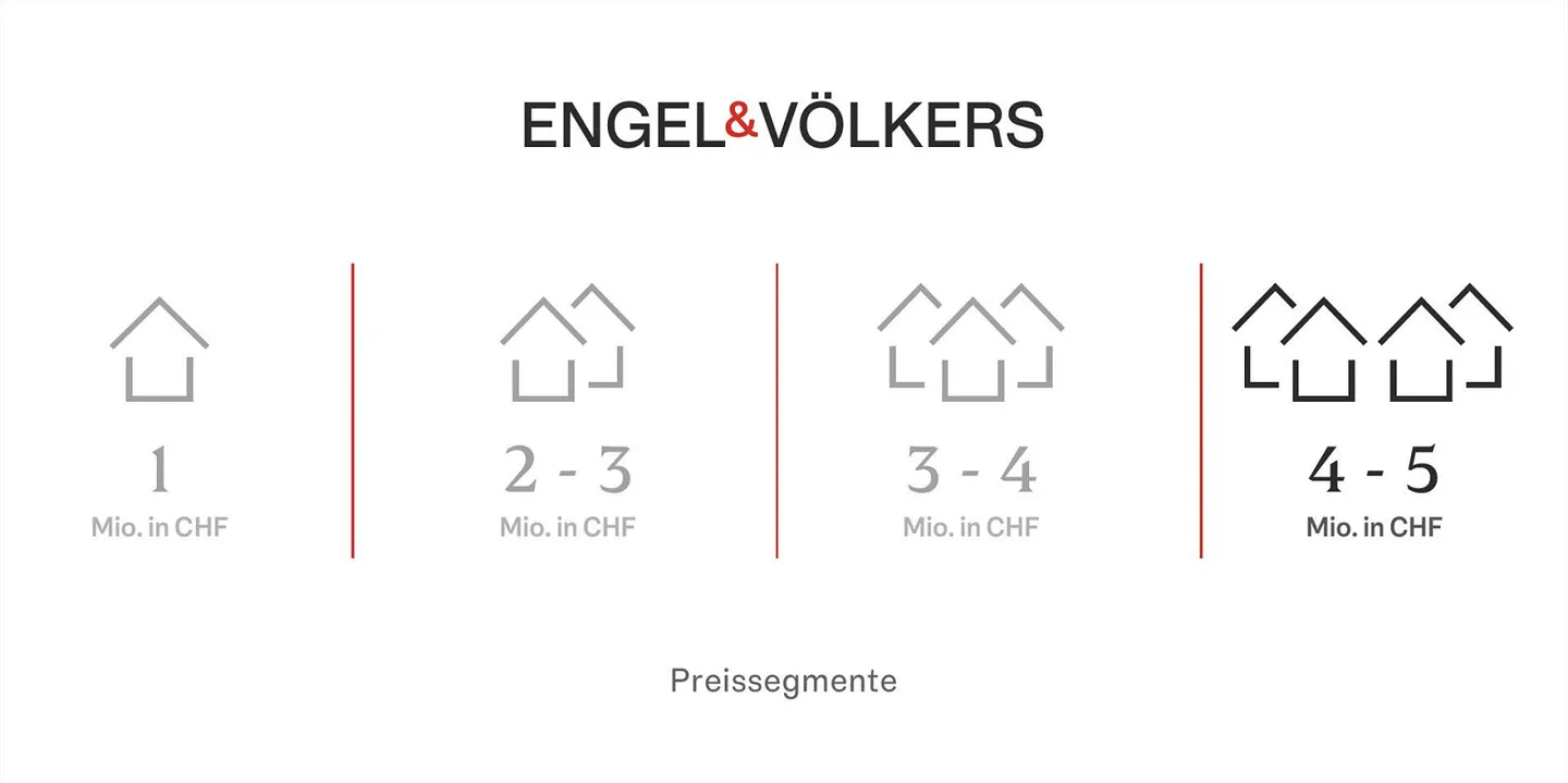 Una casa per le massime esigenze - Foto 3 di 31
