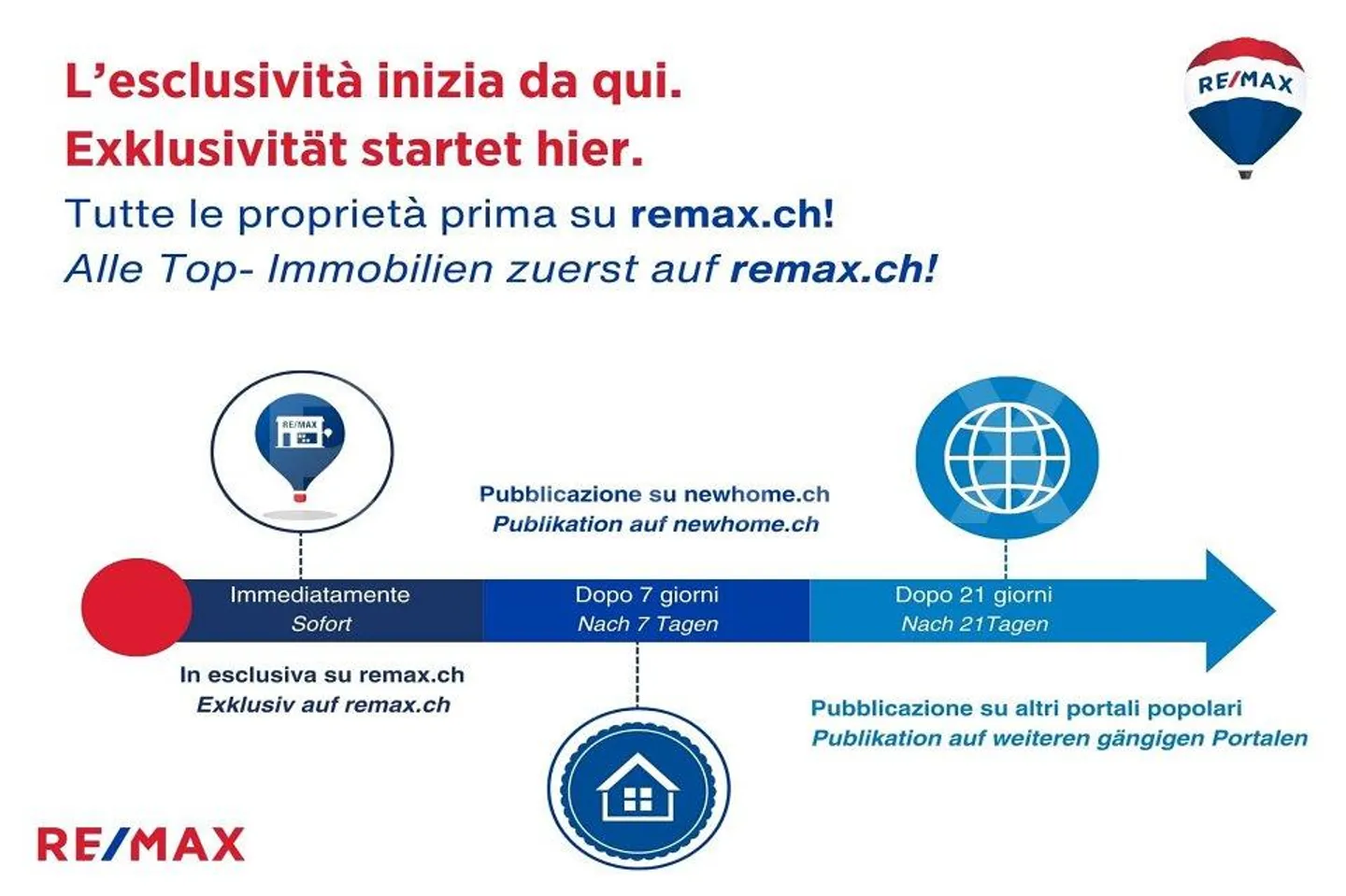 Appartamento di nuova costruzione con vista spettacolare (Appartamento C1) - Foto 2 di 13