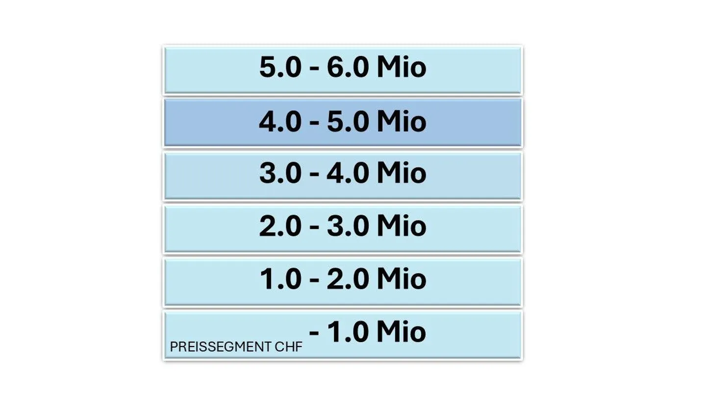 Luxurious 8.5-Room Living Experience with Lake View in Bottighofen - Photo 26 of 26