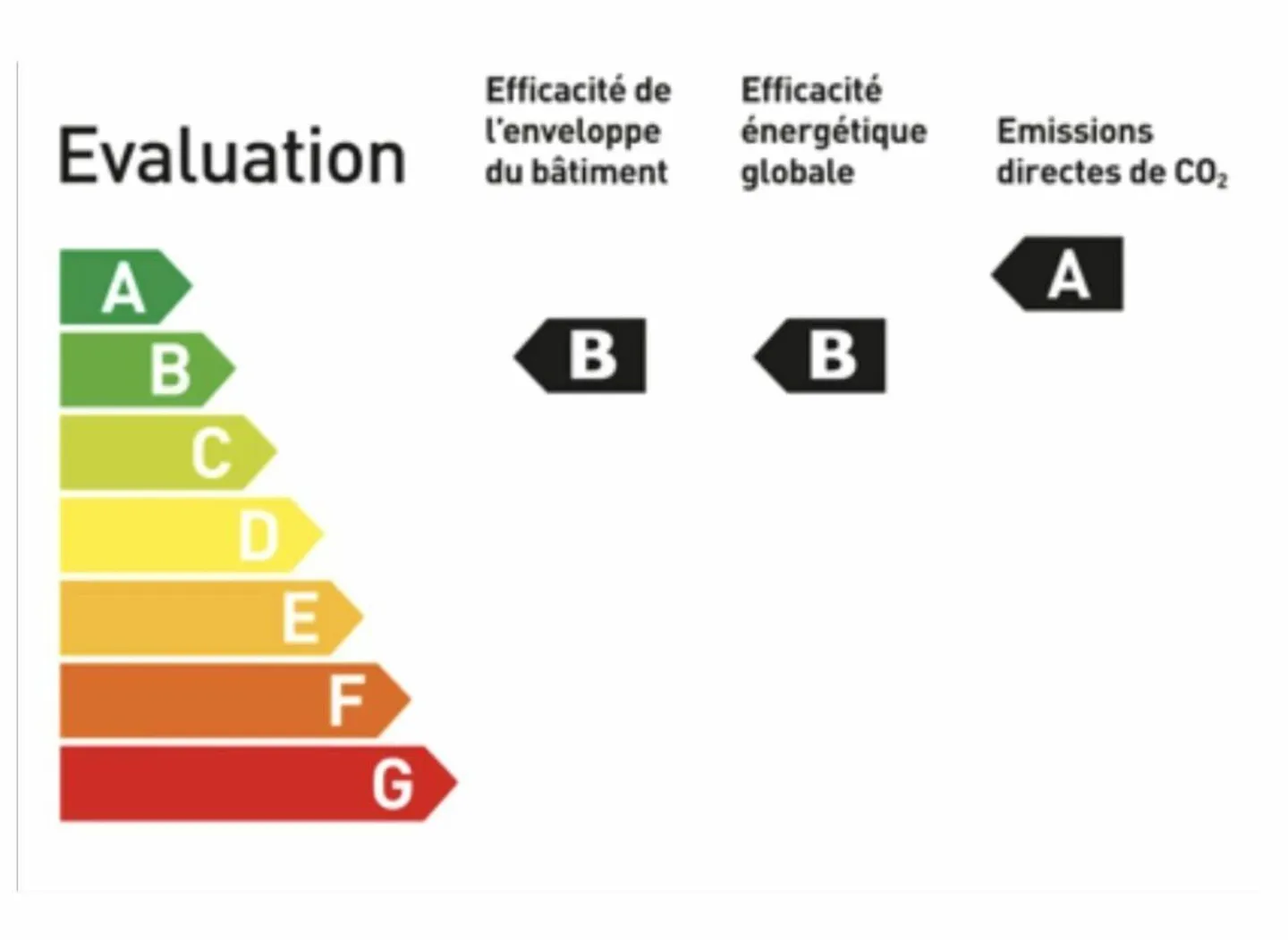 Le Mont-sur-Lausanne - Villa de 5.5 pièces - Photo 9 sur 9
