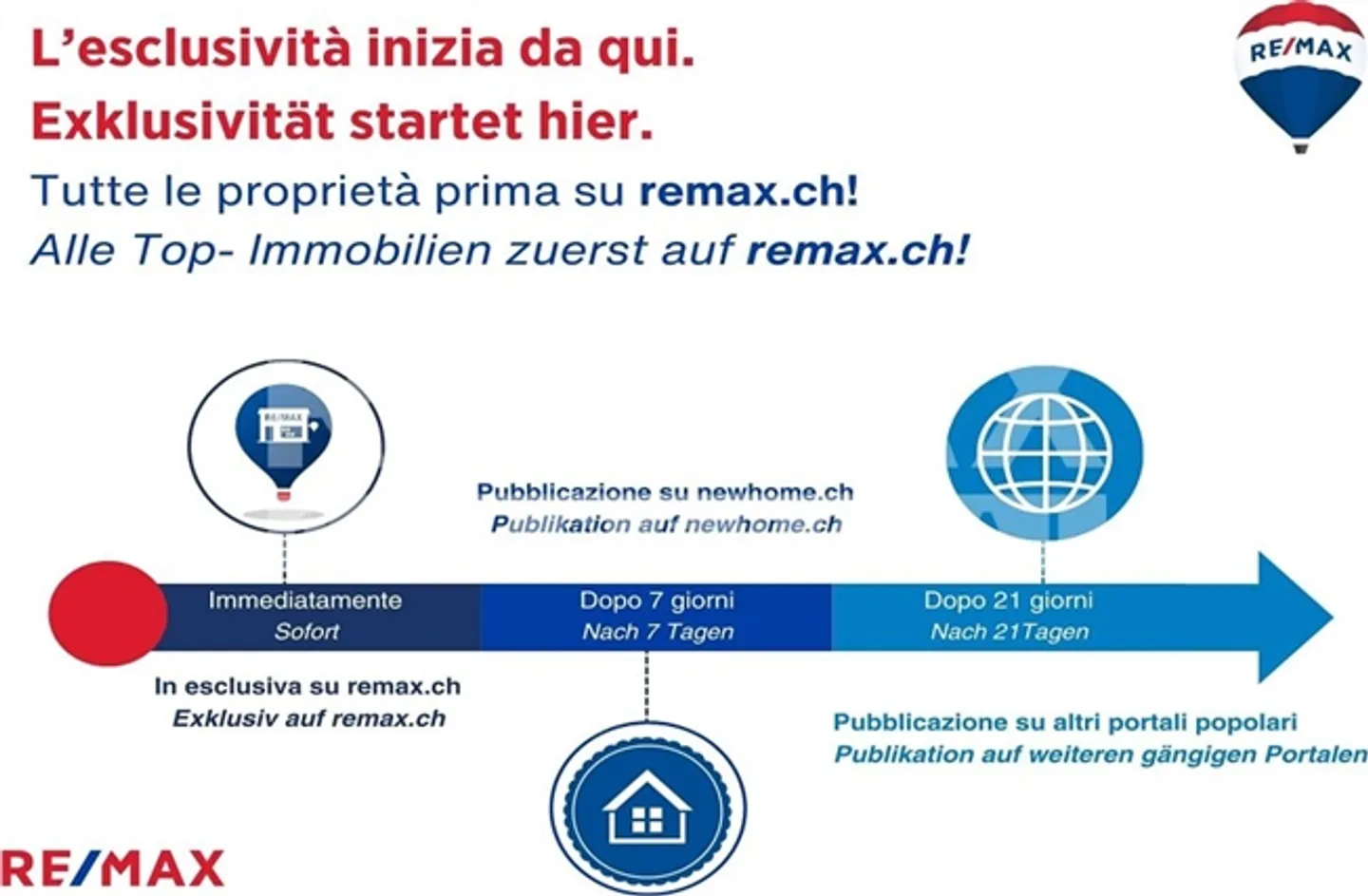 Appartamento - Foto 2 di 13