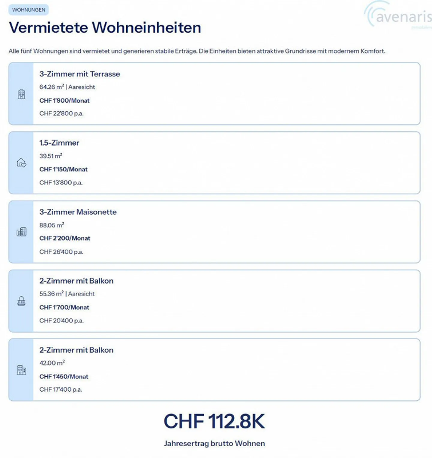 Renoviertes Mischobjekt - Foto 25 von 25