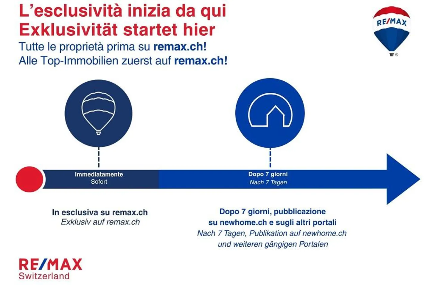 Rustico di Charme a Costa - Foto 2 di 13
