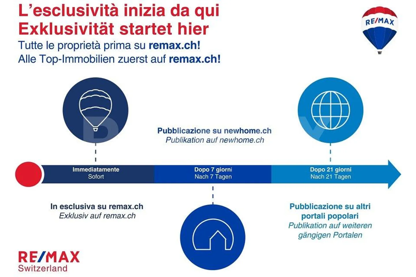 Graziosa Casa Indipendente a Gnosca - Foto 2 di 13