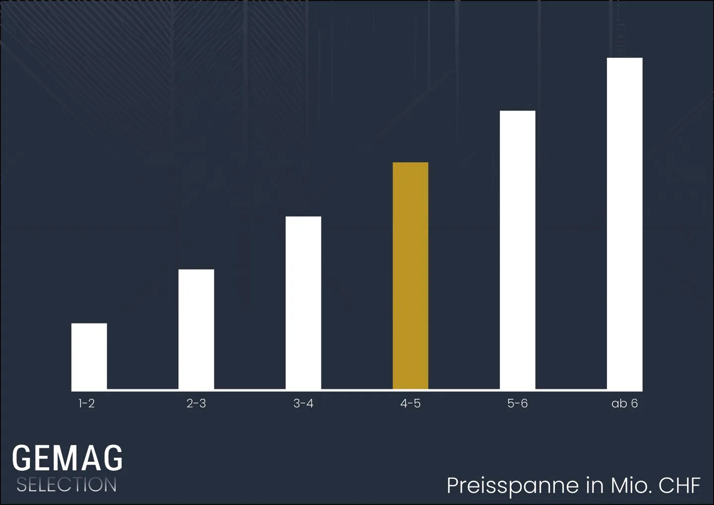 Penthouse of Superlatives with Home Office, two Studio Apartments and Private Garage - Photo 2 of 20