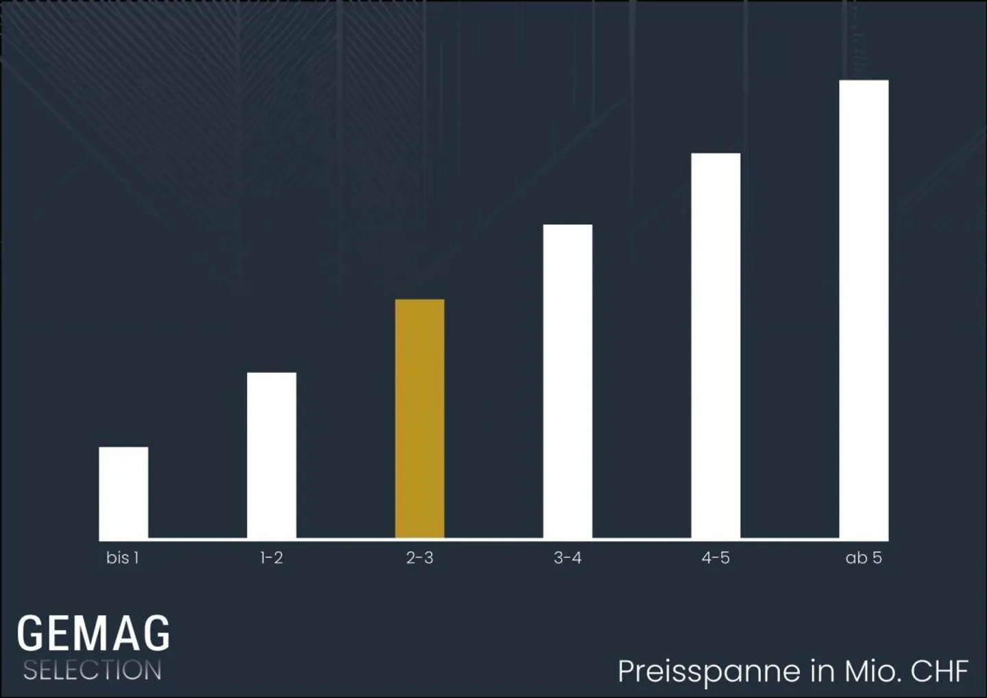 Maison en terrasse avec vue panoramique - Photo 2 sur 16