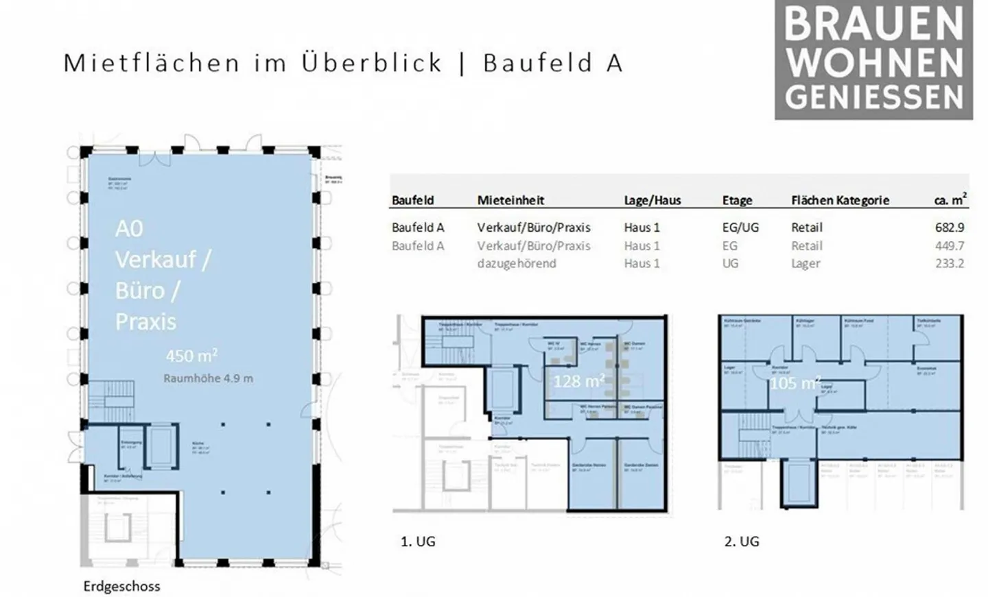 Müllerbräu Areal Baden - 317 m² de surface au rez-de-chaussée avec haute visibilité - Photo 9 sur 9