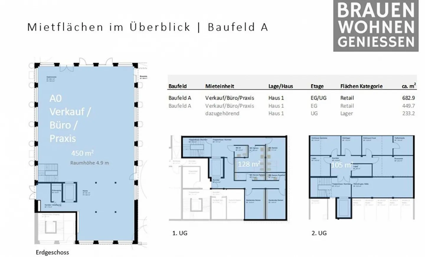 Müllerbräu Areal Baden - 317 m² de surface au rez-de-chaussée avec haute visibilité - Photo 9 sur 9