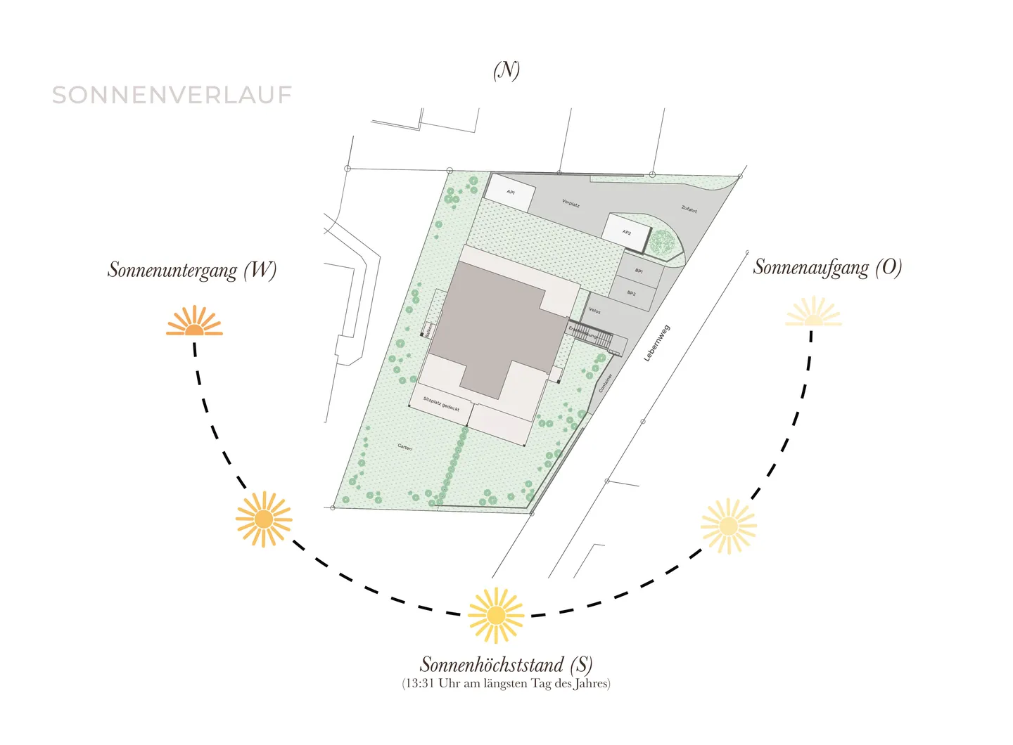 Maisonette elegante con giardino a Ettingen - Foto 7 di 11