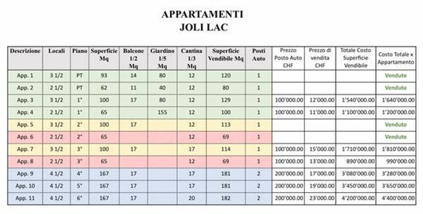 Lugano: Appartamento 2.5 locali - Foto 6 di 13