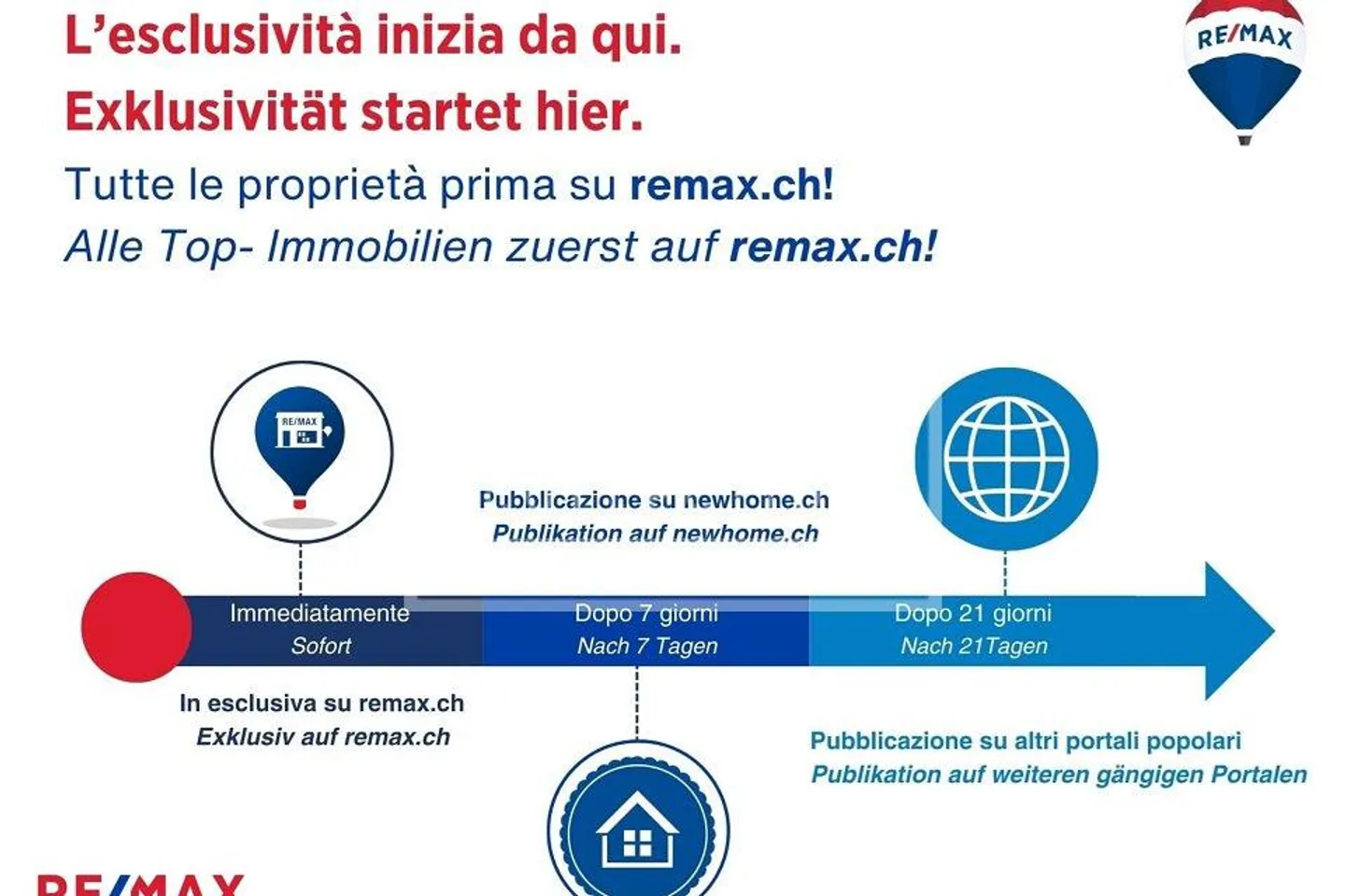 Immobilie mit Renditepotenzial und Wertsteigerungspotenzial in prestigeträchtiger Lage - Foto 2 von 13