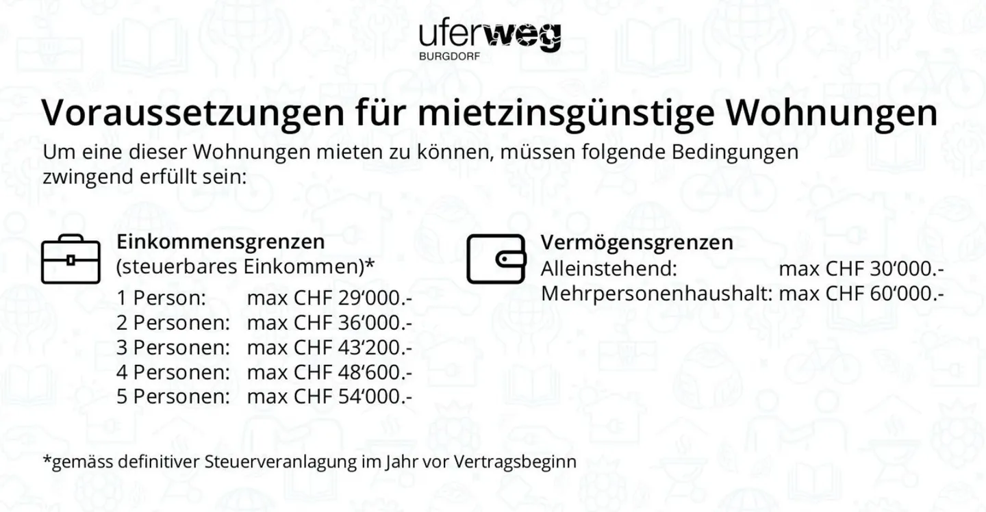 Appartamento moderno 1.5 locali - Foto 1 di 5