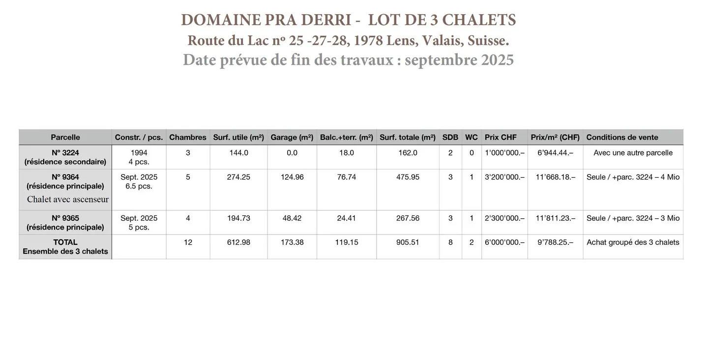 Maison à vendre, 26 Rte du Lac (Lens, Suisse) - Photo 2 sur 16