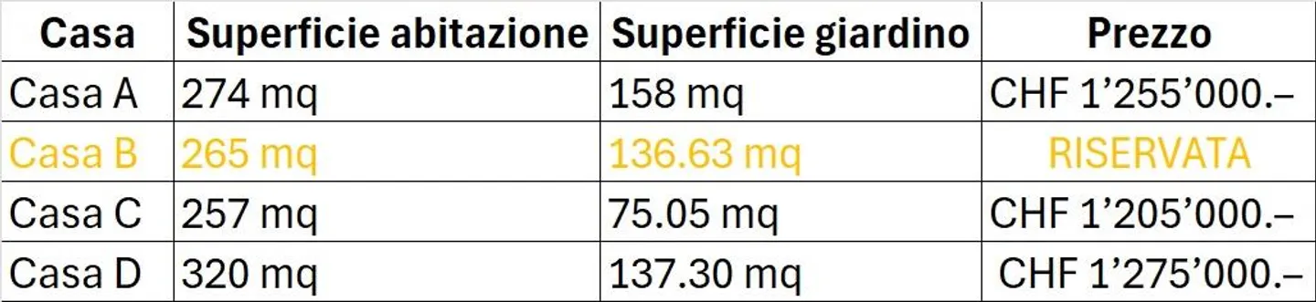 4 Modern Single-Family Homes with Garden and Open View - Photo 6 of 6