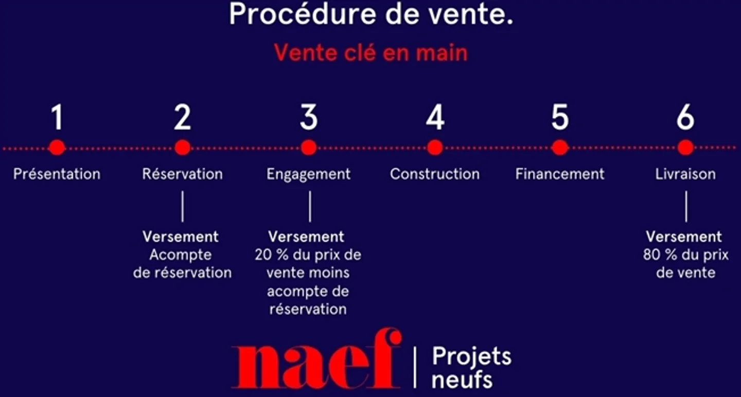 La Colline - Villa C - Nuova Villa Indipendente con 5,5 Camere - Foto 13 di 13